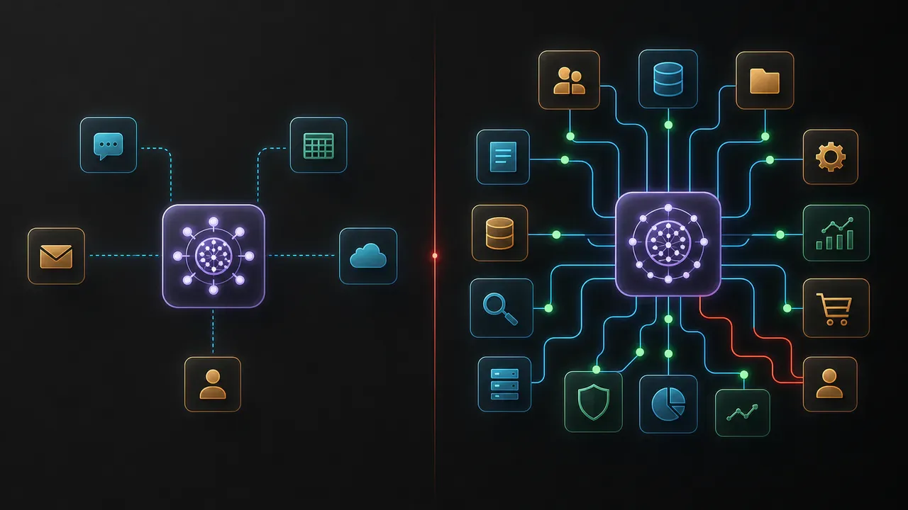 Comparação entre agente de IA pronto e sob medida mostrando níveis de integração