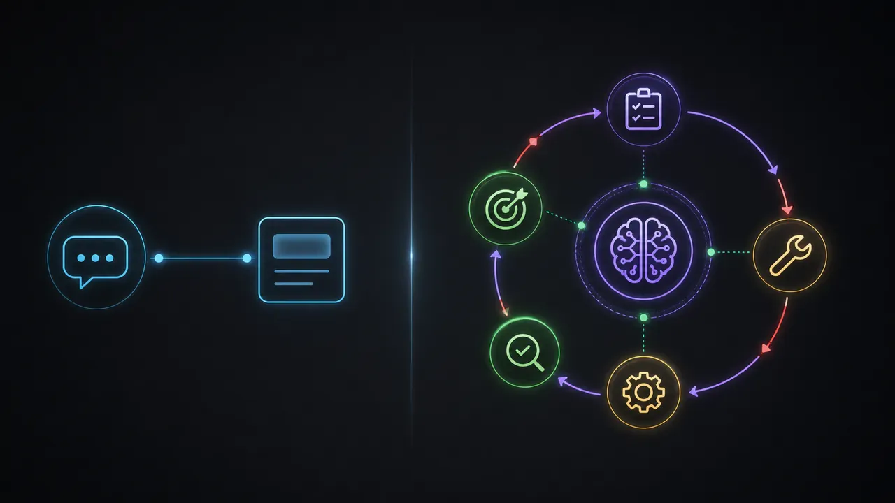 Diagrama comparando ciclo de decisão de um agente agêntico com respostas de chatbot