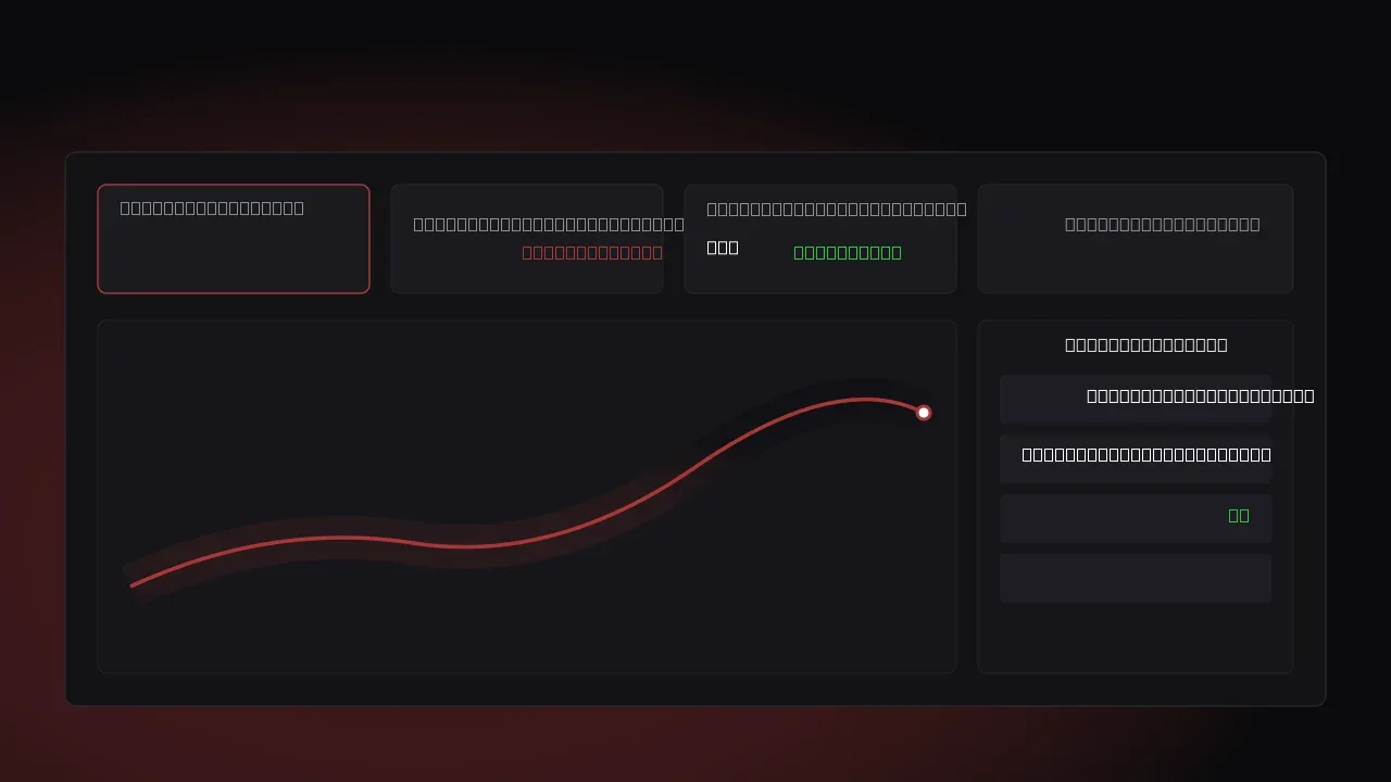 Monitoramento de agente de IA em produção com métricas de execução e integração com CRM