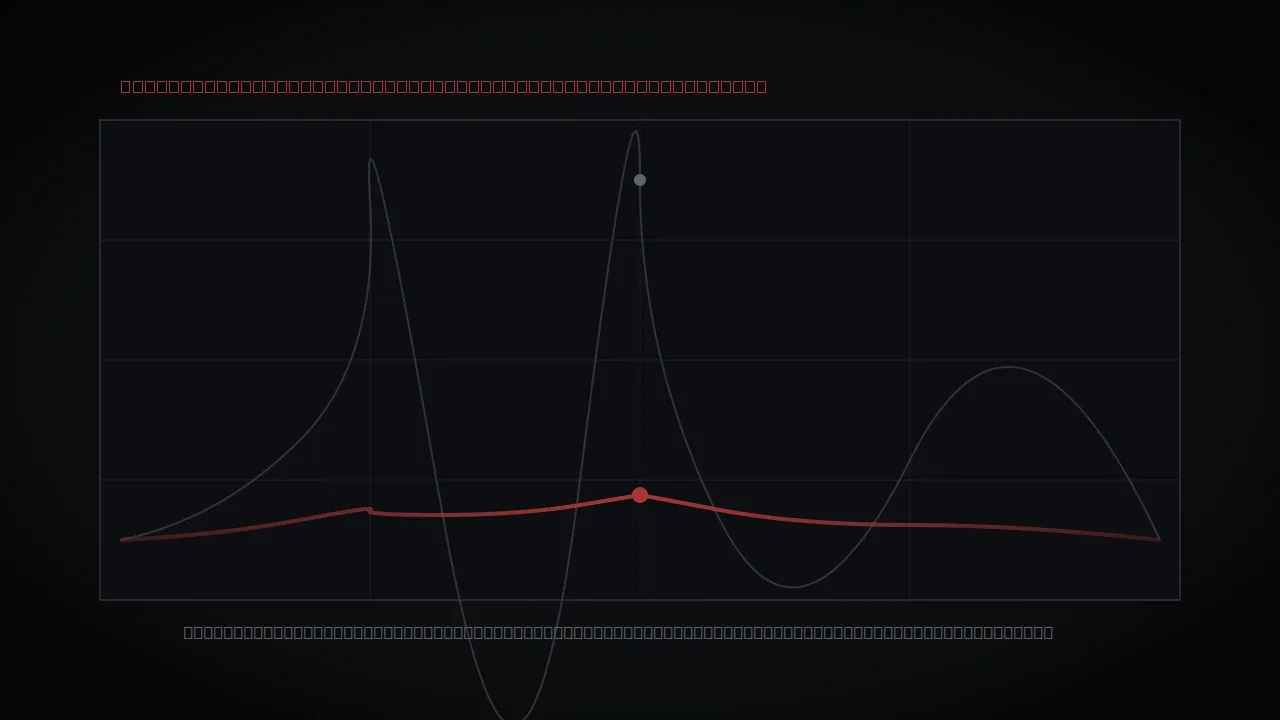 Diagrama técnico de filtragem de sinal de giroscópio comparando ruído bruto e atenuação em decibéis